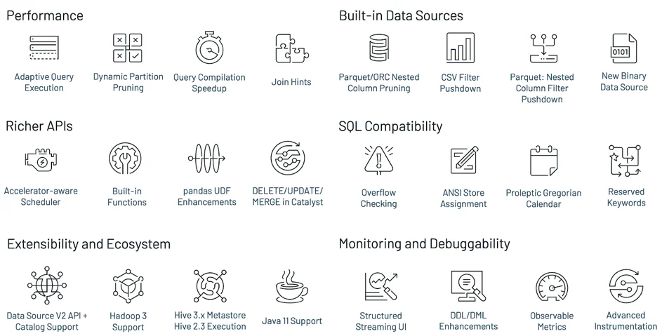 schema spark 