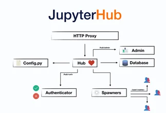 jupiter hub