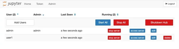 comparatif solution jupyter