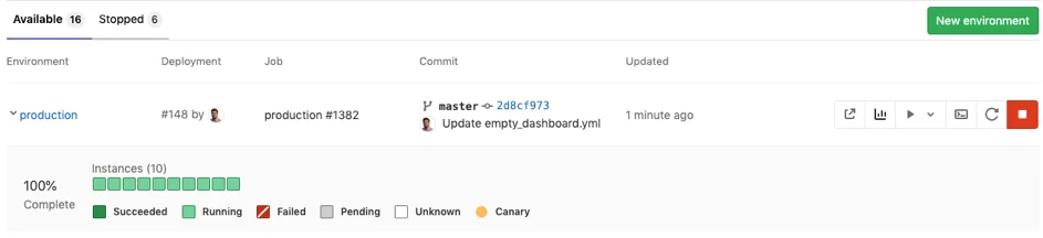 gitlab, quels sont les boards de déploiement disponibles