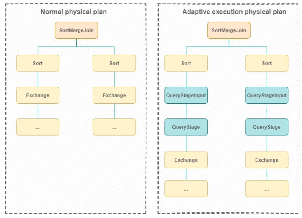 schema spark