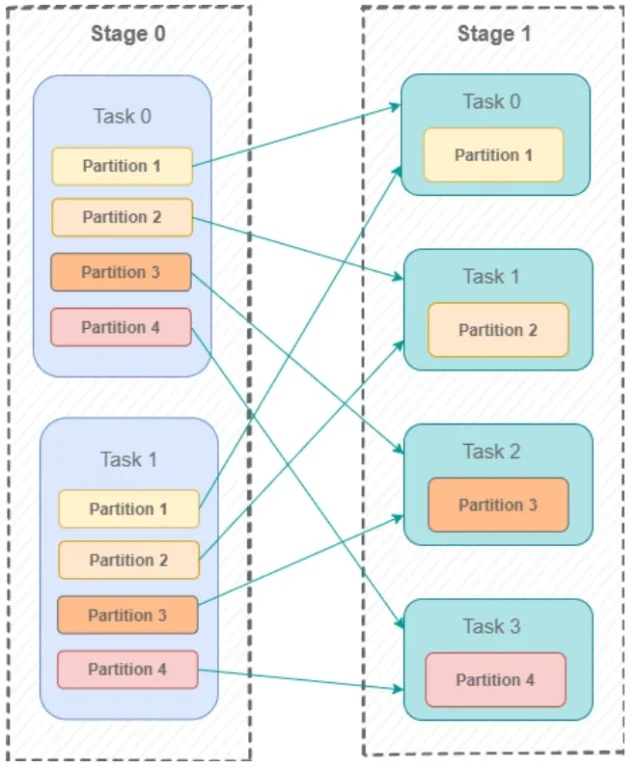 schema spark 4