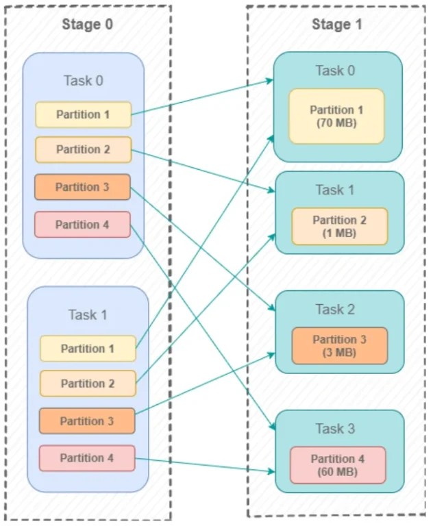 schema spark 5