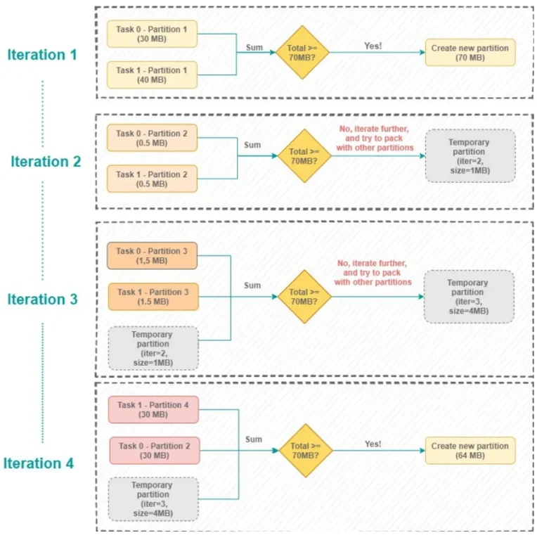 schema spark 6