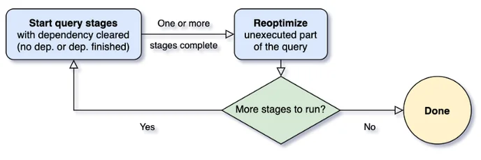 schema spark 3