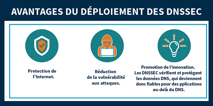 Les avantages du déploiement des dnssec